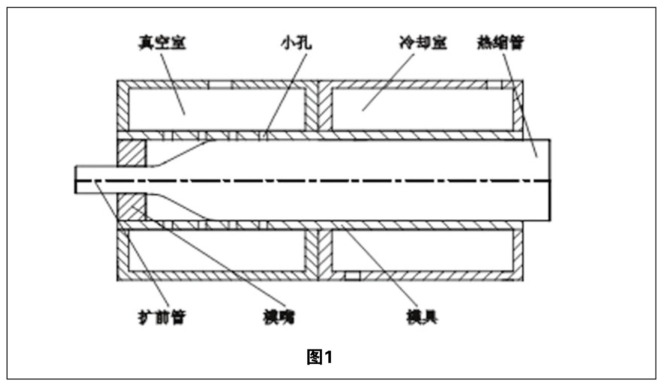 熱縮管擴張技術(shù)綜述「一」