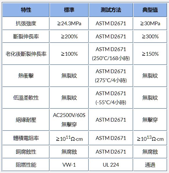 g-apex官網(wǎng)內(nèi)熱縮管的材料、工作溫度和收縮溫度選項(xiàng)